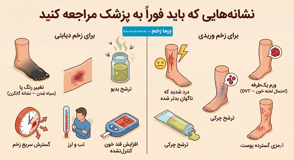 اینفوگرافیک نشانههایی که باید فوراً به پزشک مراجعه کنید